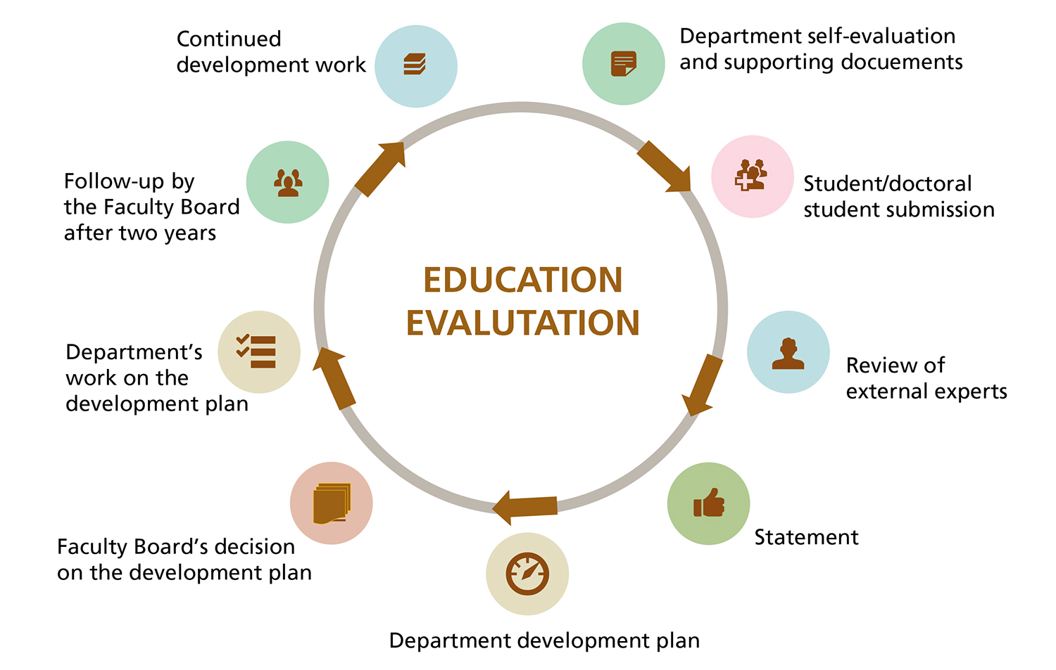 studies in education evaluation