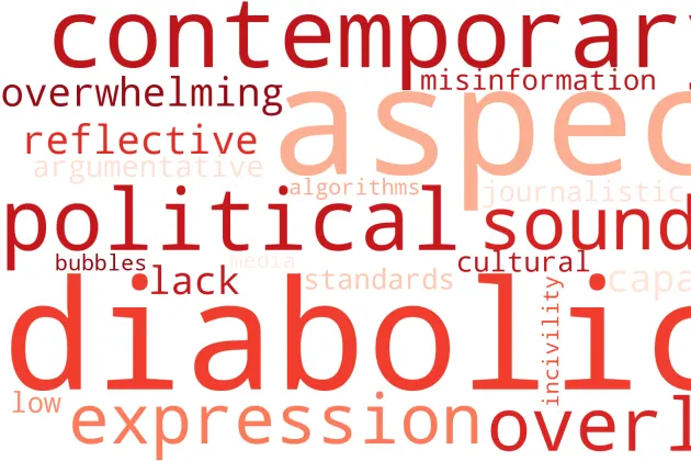 diabolical_soundscape_wordcloud_red_highres kopiera.jpg diabolical_soundscape_wordcloud_red, illustration.